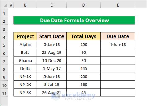Excel-Formula Past Due Date に対する画像結果