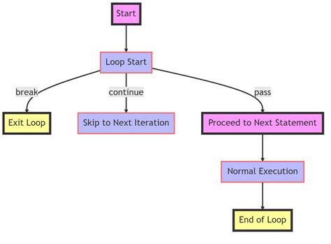 Toradh íomhá ar Fixed Loop Python