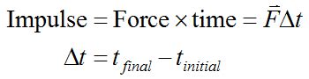 Image result for Impulse Function Definition for Force