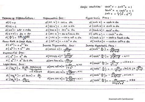 Image result for Types of Calculus Formulas