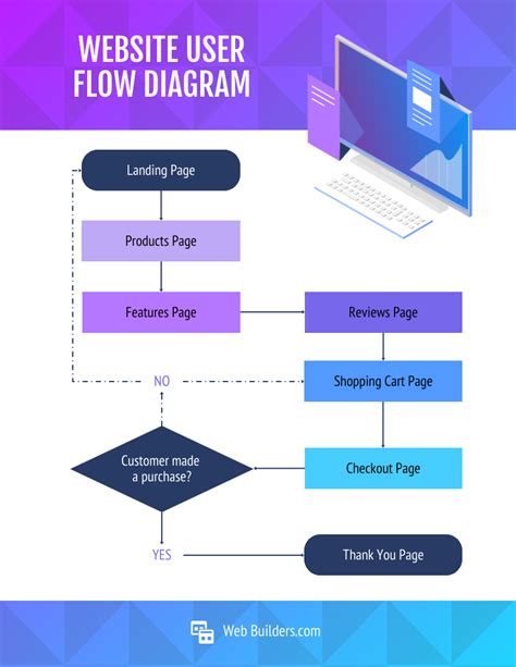 Toradh íomhá ar Website Working Mechanism Flowchart