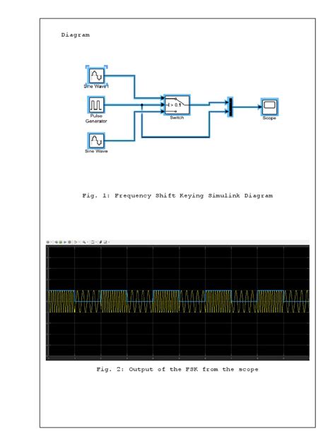 Image result for Frequency Modulation Block Diagram Simulink Matlab Software