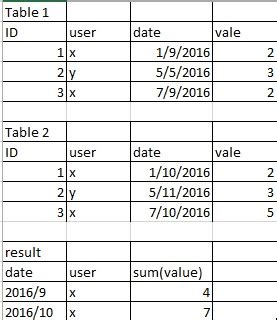 Image result for SQL Multiplication Table