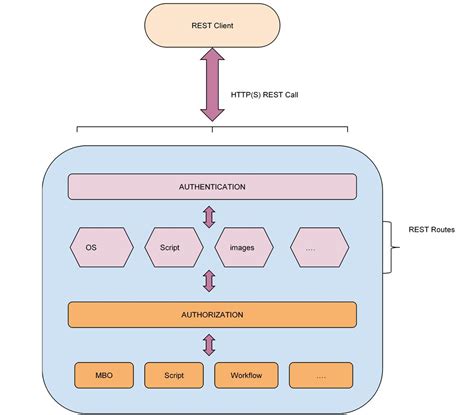 REST API Ima に対する画像結果