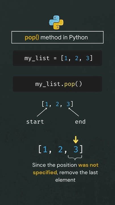 Image result for Pop Method Python
