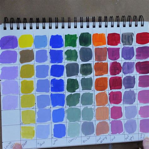 Color-Mixing Recipes に対する画像結果