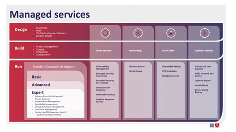 Image result for Managed Services Software Open Source
