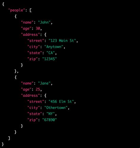 Toradh íomhá ar Formato JSON Ejemplo
