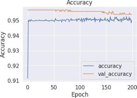 Train Accuracy vs Validation Accuracy Meme に対する画像結果