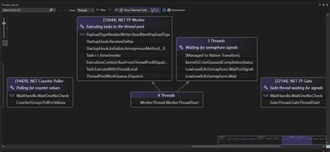 Image result for Visual Studio Debug On Multi Thread