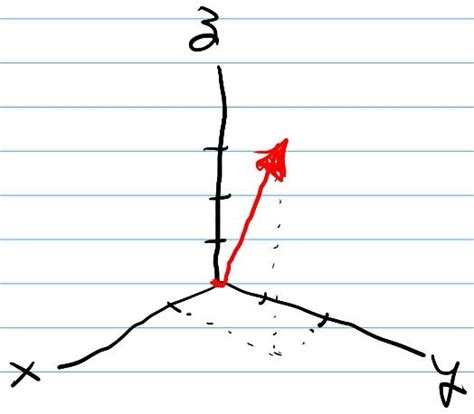 Image result for Python 3D View Vector