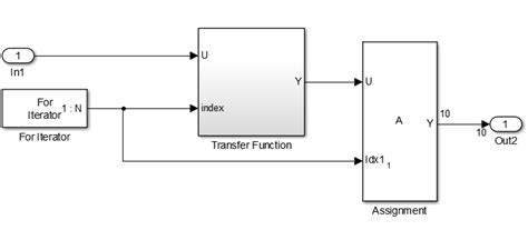 Toradh íomhá ar How to Give Random Input to Transfer Function Simulink