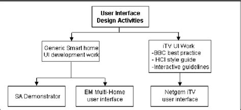 Toradh íomhá ar User Interface Design Activities Images