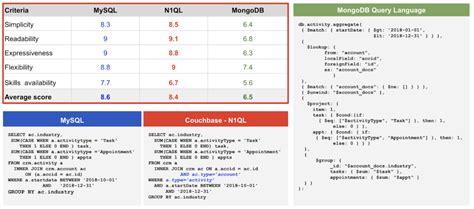 Toradh íomhá ar NoSQL Query Optimization