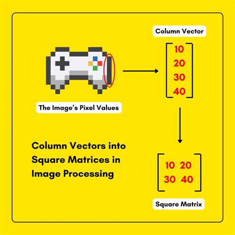 Python Column Matrix に対する画像結果