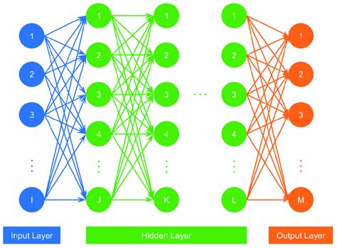 Deep Neural Network vs Neural Network に対する画像結果