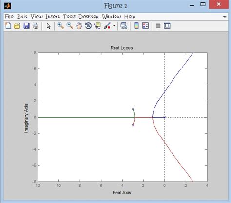 Image result for Root Locus Graph MATLAB
