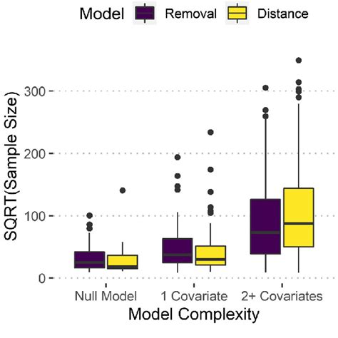 Image result for Square Root System Sampling Plan