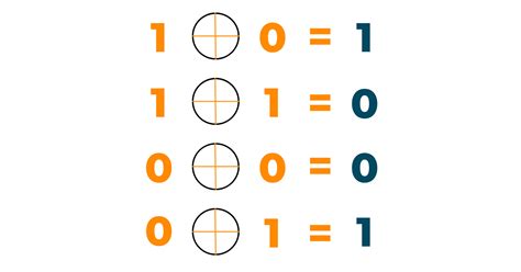 Afbeeldingsresultaten voor Python Visualize Boolean Series