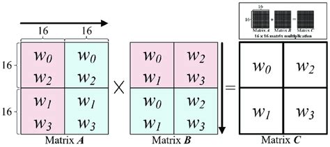 Image result for Matrix Multiplication Dimensions