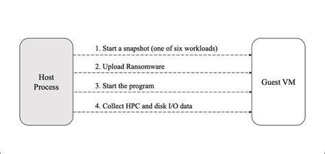 Image result for Capture Data Workflow