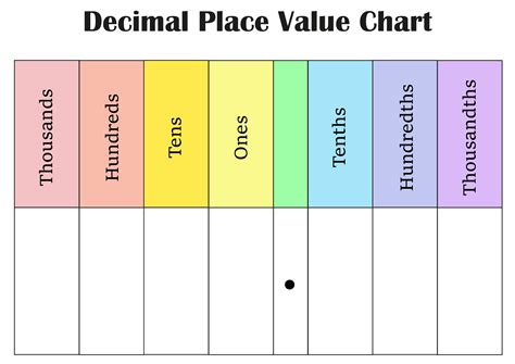 Math Decimal Place Value Chart に対する画像結果