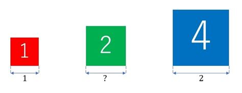 Square Root of 52900 Method に対する画像結果