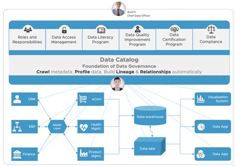 Image result for Data Governance Use Case Intake Form