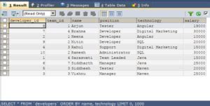 Image result for Group by Alphabetical Order SQL