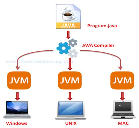 Image result for Online Platform to Run Java Program