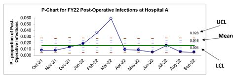 Control Charts Explained に対する画像結果