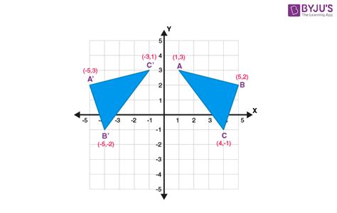 Image result for Geometric Reflection