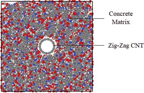 Atomic Matrix Structure に対する画像結果