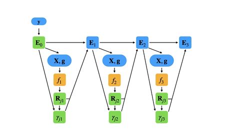 Image result for Gradient Boosting Machines Model