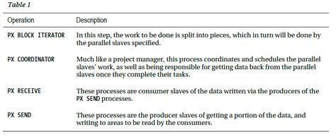 Image result for Parallel Query Plan