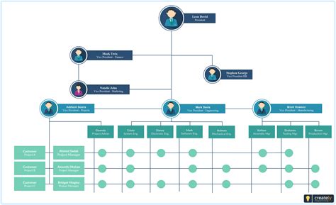 Toradh íomhá ar Design Structure Matrix Example