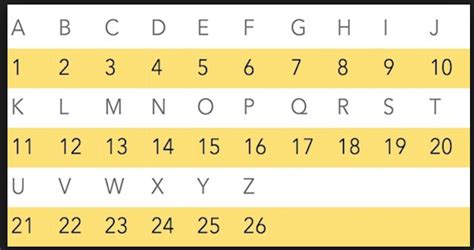 Image result for Alphabet Letters and Numbers