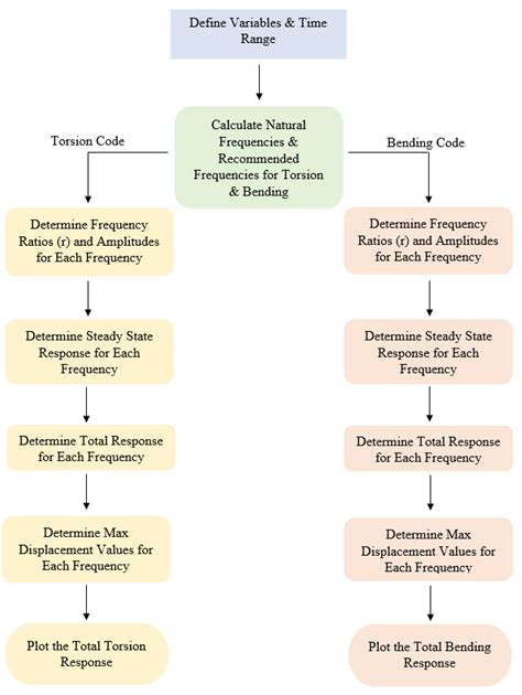 Image result for MATLAB Flowchart