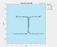 Image result for MATLAB Phone Sensor Fusion