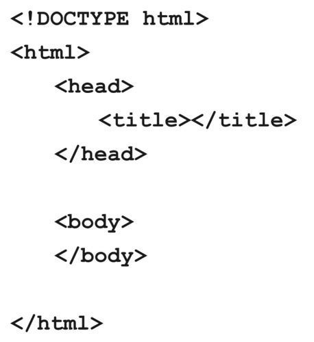 Toradh íomhá ar CodeHS HTML Structuring Websites Answers