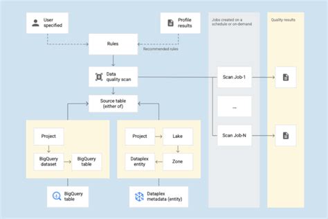 Image result for What Is a Data Workflow