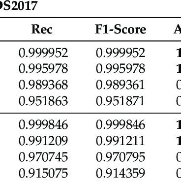 Image result for Binary Classifier