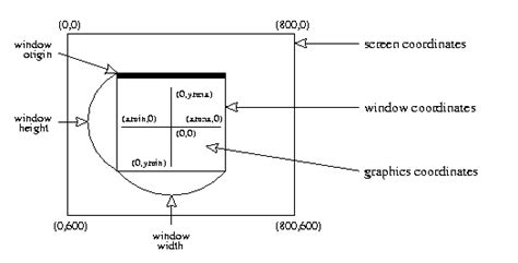 Image result for How to Draw Graph in PC