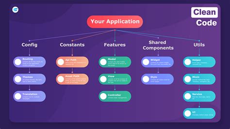 Image result for Flutter Project Strcture Image