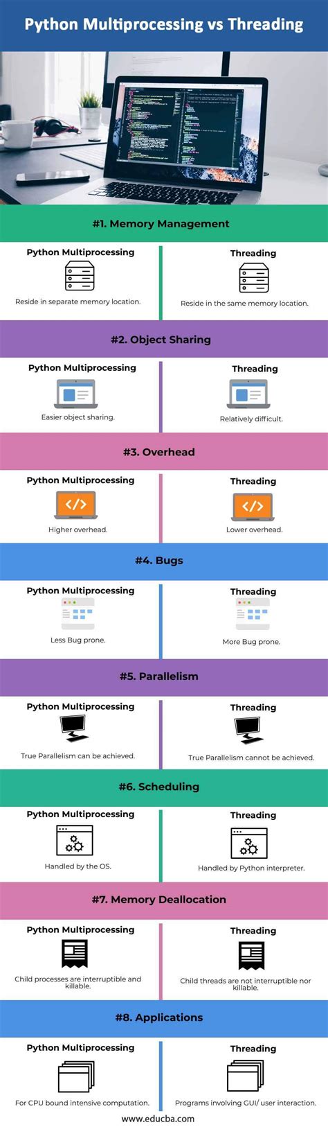 Image result for Python Thread Start vs Run