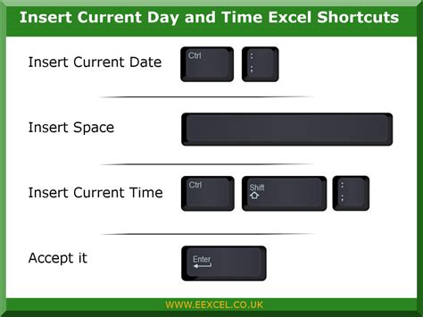 Image result for Basic Excel Tips