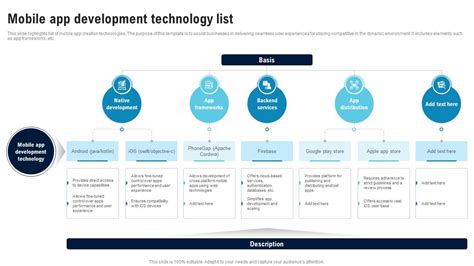 Image result for Mobile Application Development Which Technology Required
