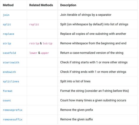 Simple String Commands in Python に対する画像結果