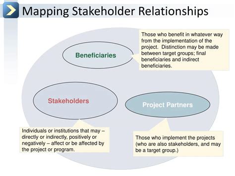 Image result for Program Life Cycle Red Cross