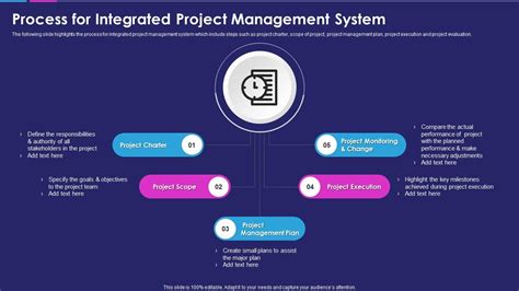 Image result for Integrated Project Management System